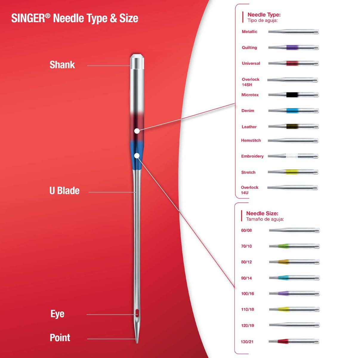Universal Heavy-Duty Machine Needles 5/Pkg